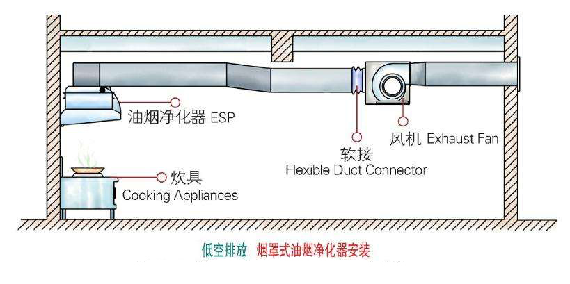 厨房排烟设计方案